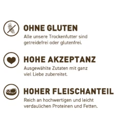 Wildes Land Classic Adult Lamm Und Lachs Mit Kartoffeln Und Wildkräutern Trockenfutter 2 X 12 Kg -Angebote Futter Reich Store 20201120 apv ppp wl icon 04 4