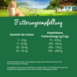 Müller’s Naturhof Huhn Und Forelle Nassfutter 6 X 800 G -Angebote Futter Reich Store hund nassfutter huhn und forelle fuetterungsempfehlung 2