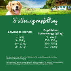 Müller’s Naturhof Lamm Und Lachs Nassfutter 6 X 400 G -Angebote Futter Reich Store hund nassfutter lamm und lachs fuetterungsempfehlung