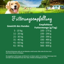 Müller’s Naturhof Jagdhundfutter Trockenfutter 13,5 Kg -Angebote Futter Reich Store hund trockenfutter jagdhundfutter fuetterungsempfehlung