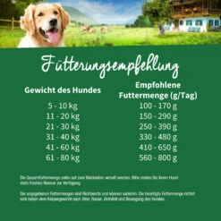 Müller’s Naturhof Jagdhundfutter Trockenfutter 2 X 13,5 Kg -Angebote Futter Reich Store hund trockenfutter jagdhundfutter fuetterungsempfehlung 2
